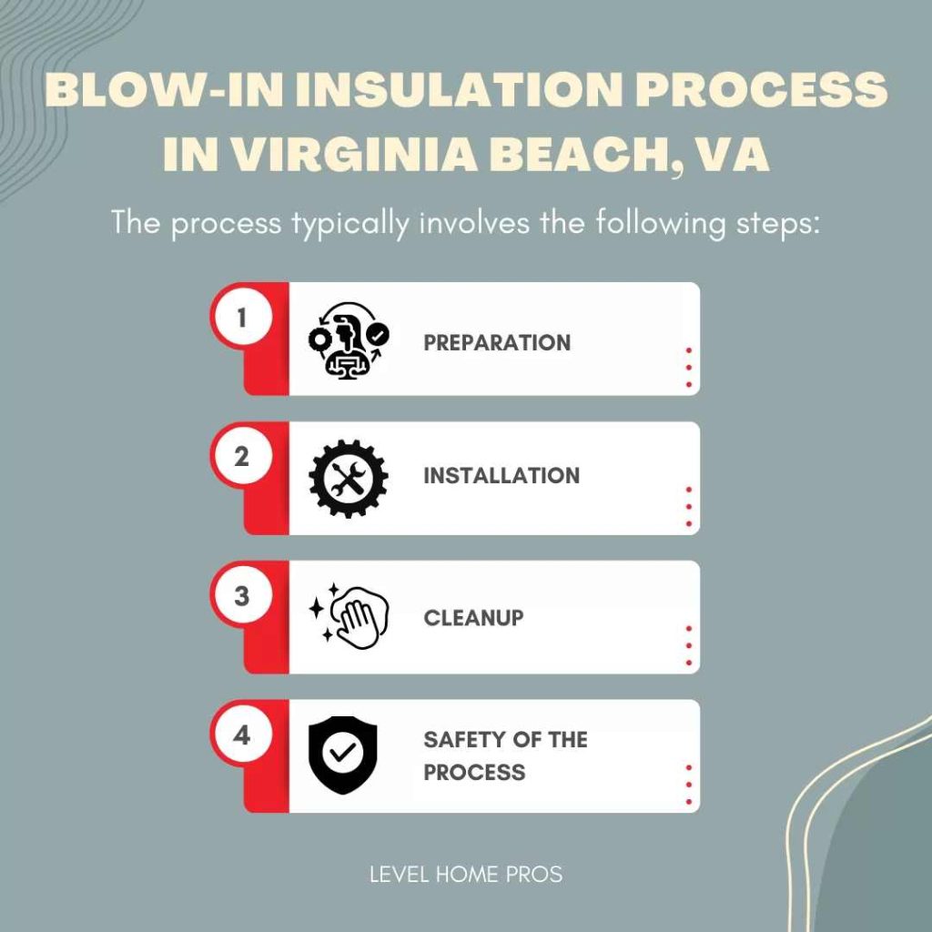 Blow-in Insulation in Virginia Beach, VA